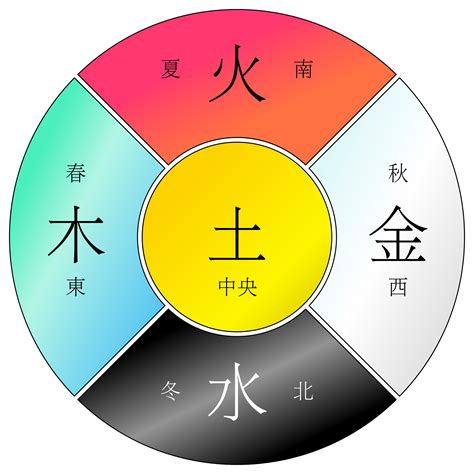 火土金|浅析五行中的金到底是什么？